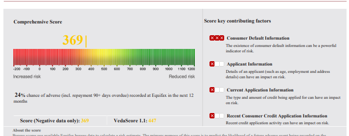 low credit score